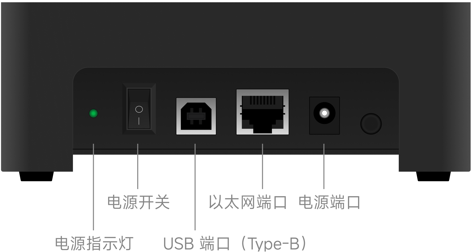 产品说明C