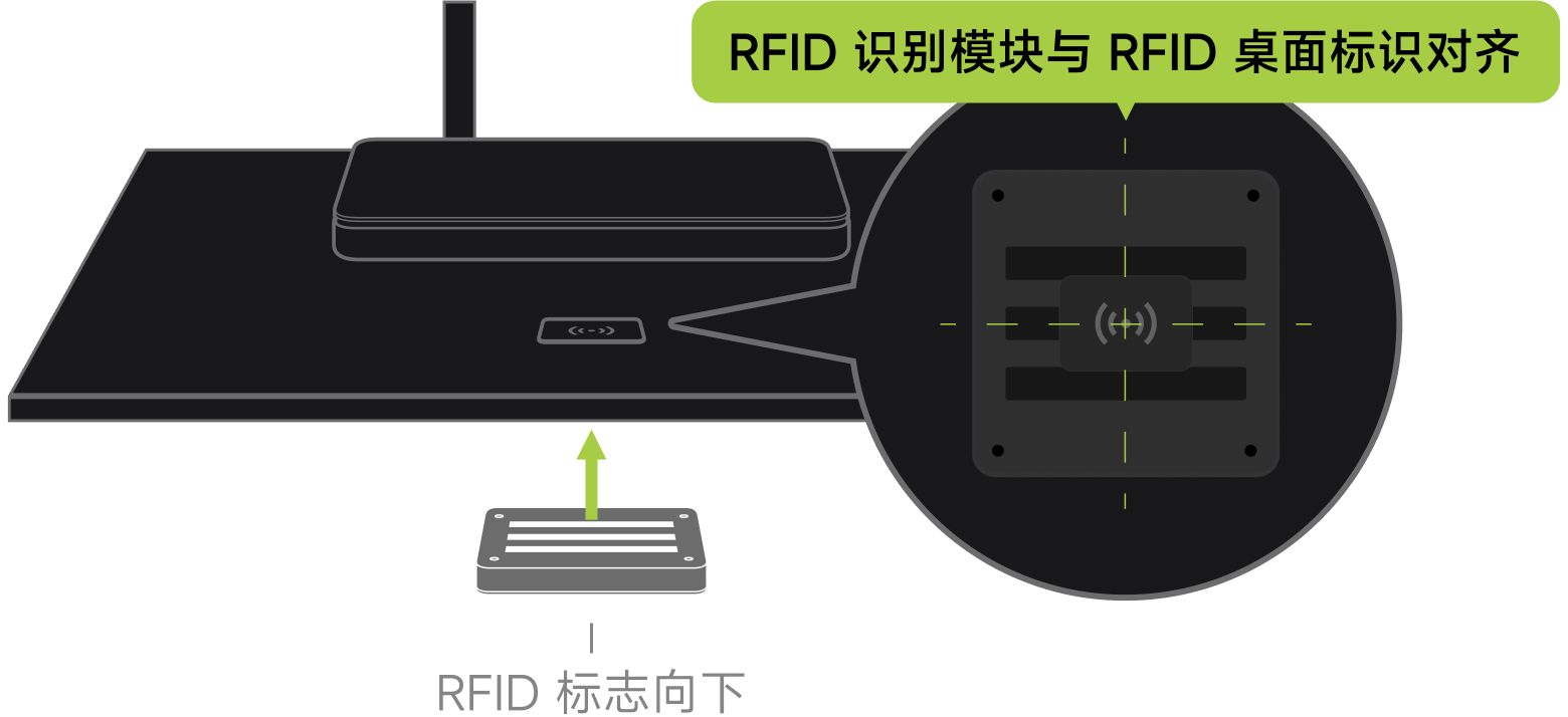 隐藏模式E